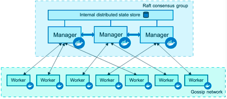 swarm diagram