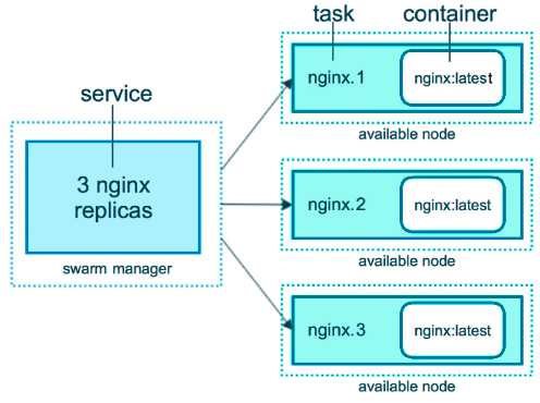 swarm diagram
