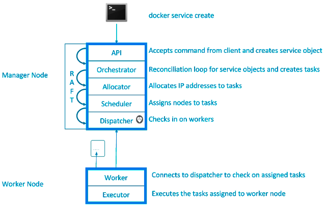 swarm diagram