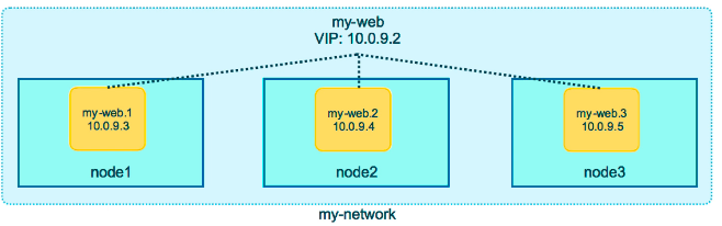 swarm routing mesh