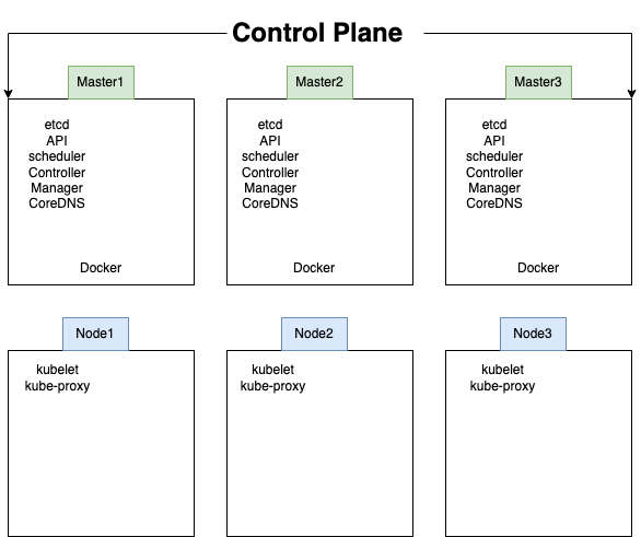 kubernetes architecture