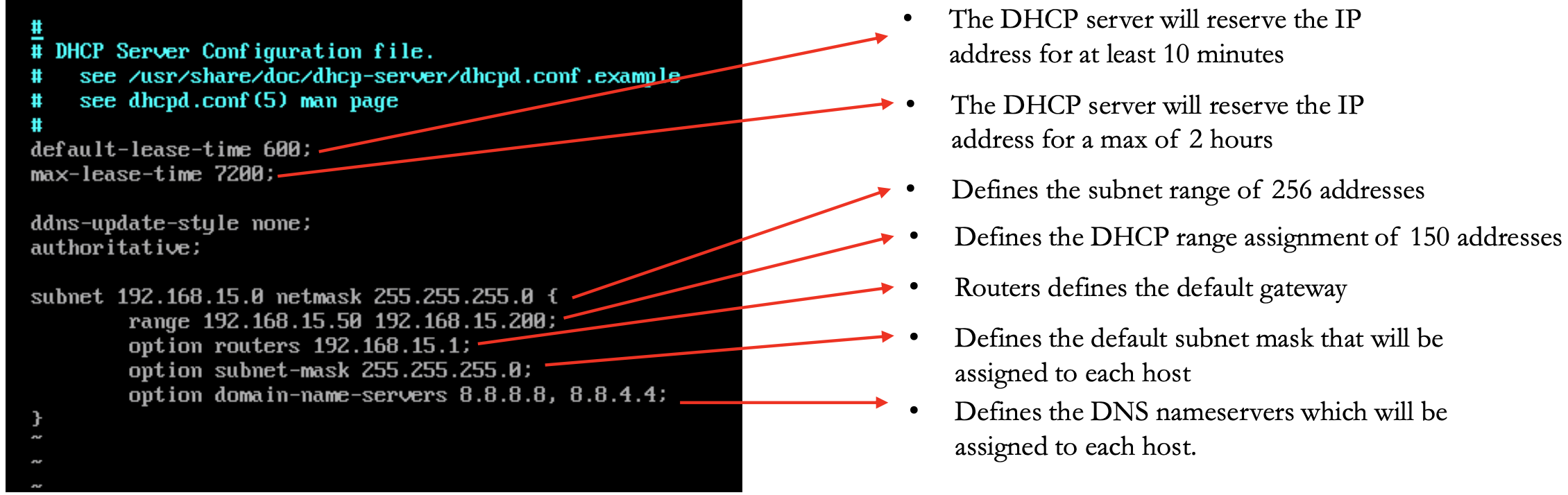 linux dhcp
