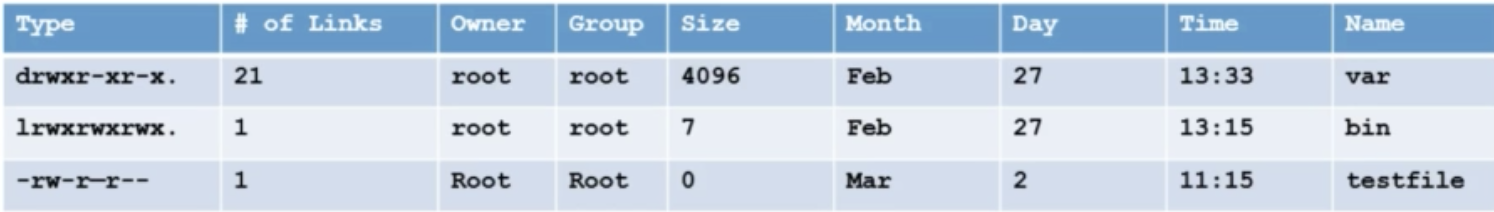 linux directory listing attributes