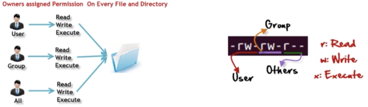 linux file system permissions