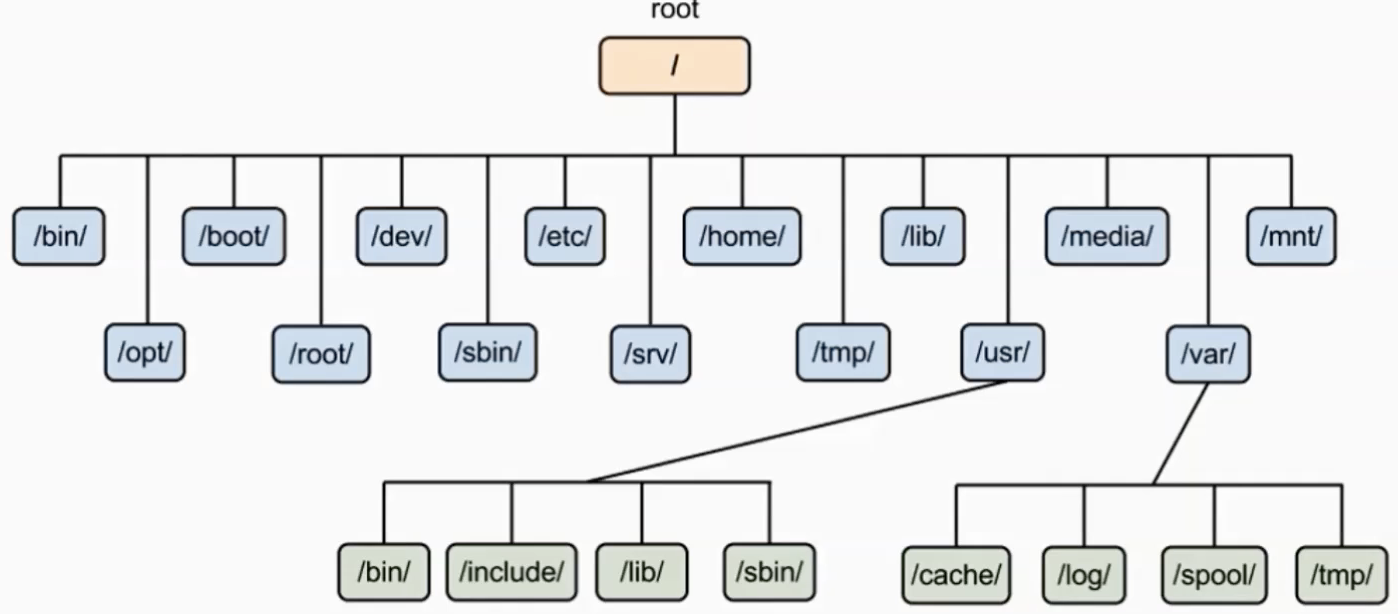 linux file system structure