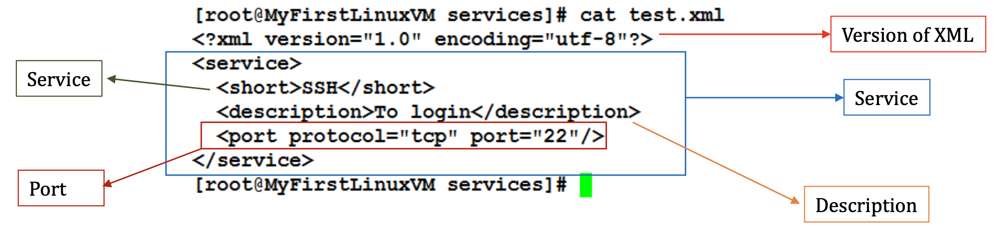 linux firewall