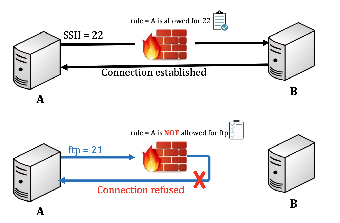 linux firewall