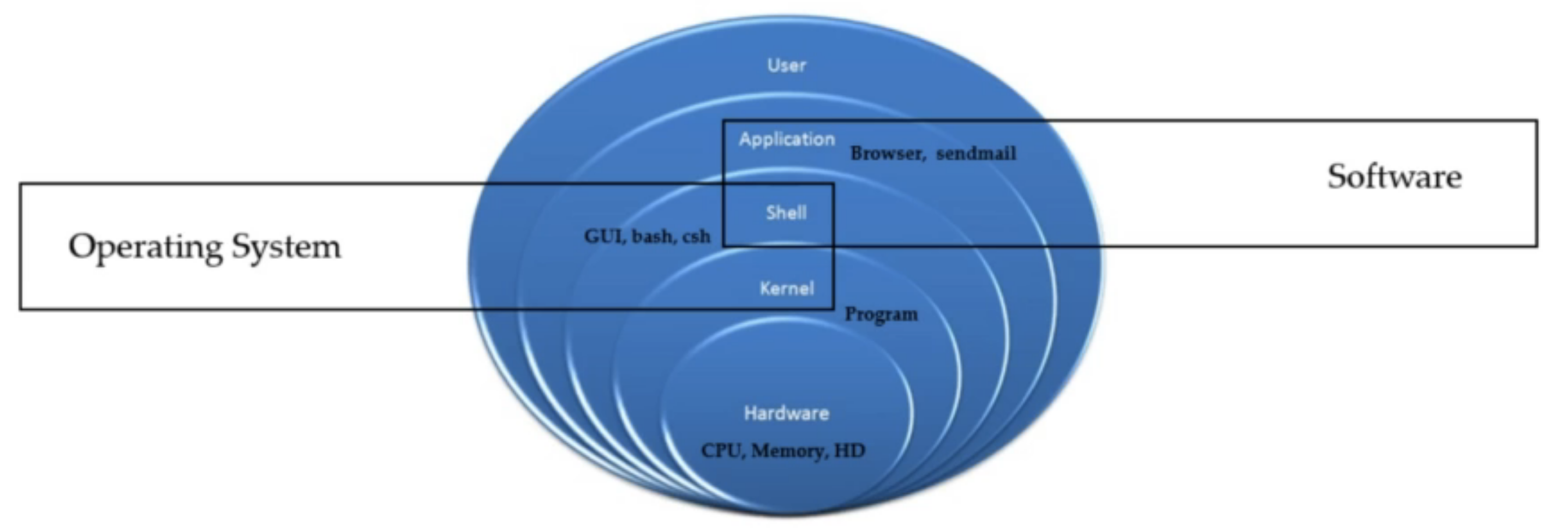 linux kernel