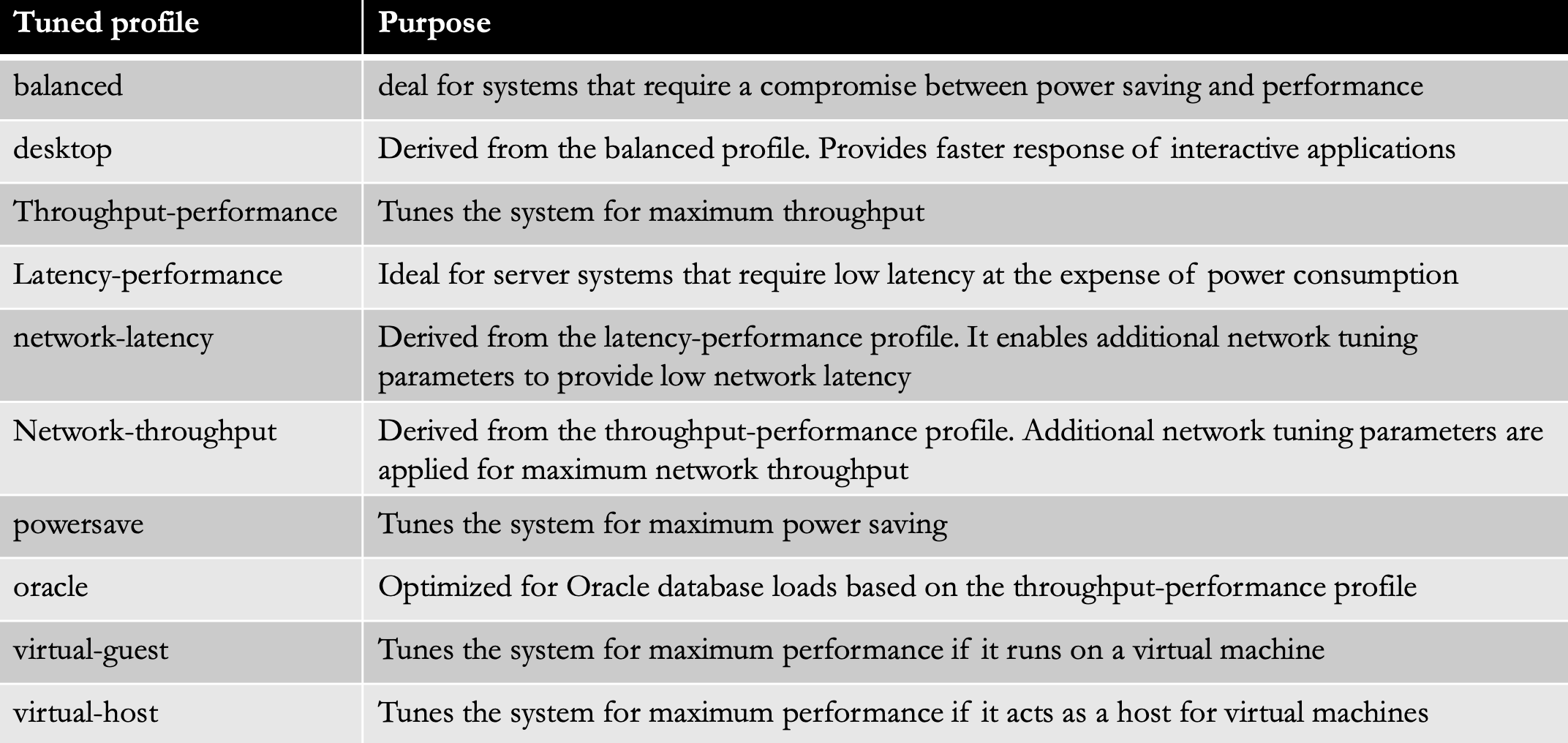 linux tuned