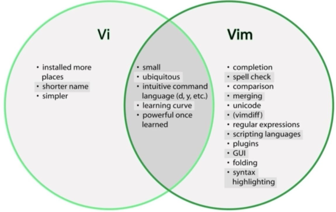 linux vi vs vim