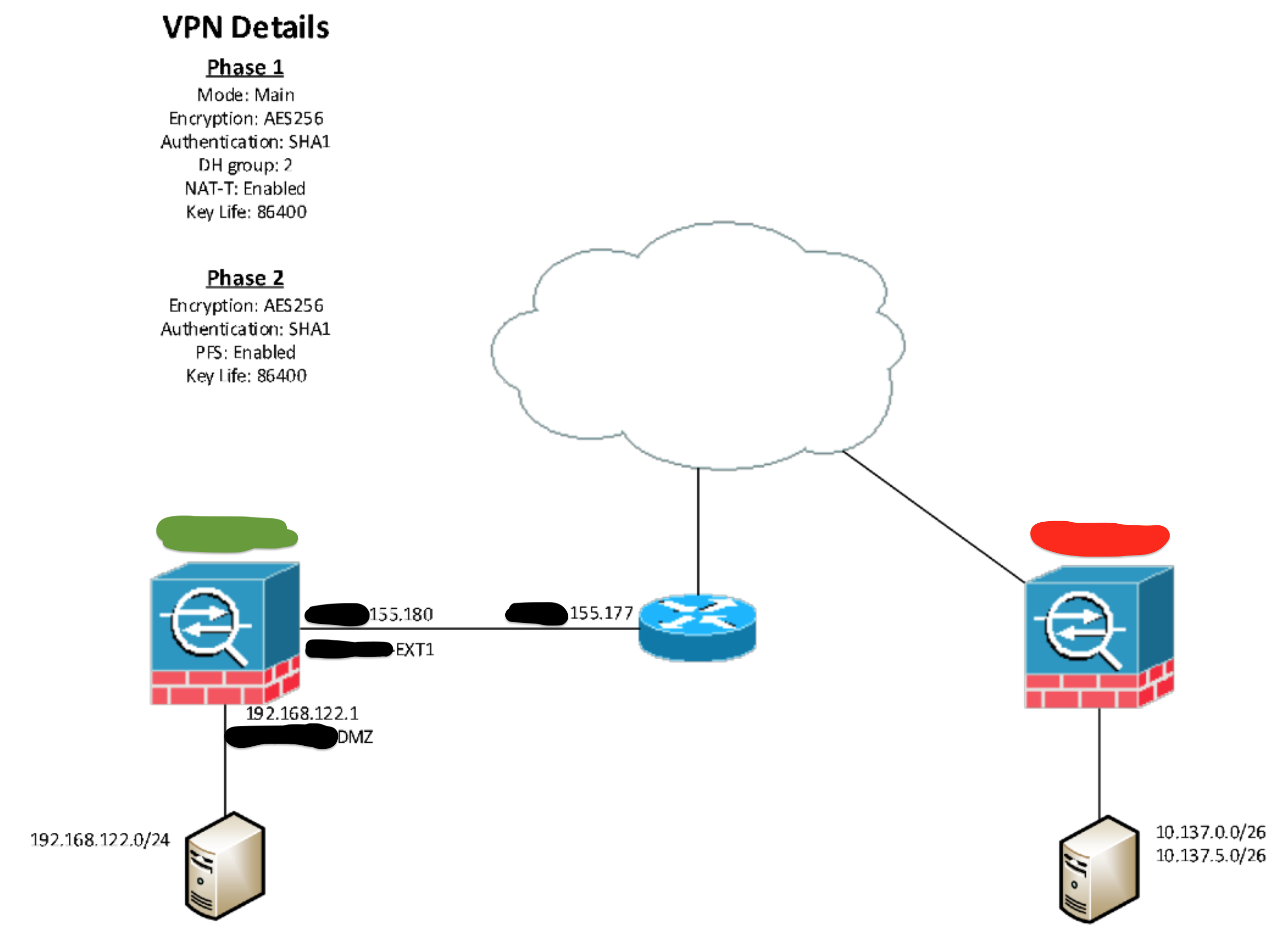 fortigate site to site vpn