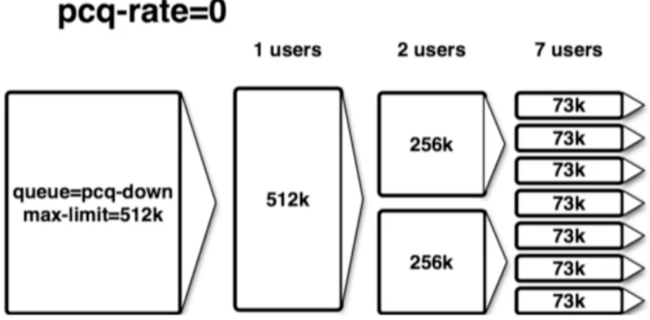 mikrotik pcq