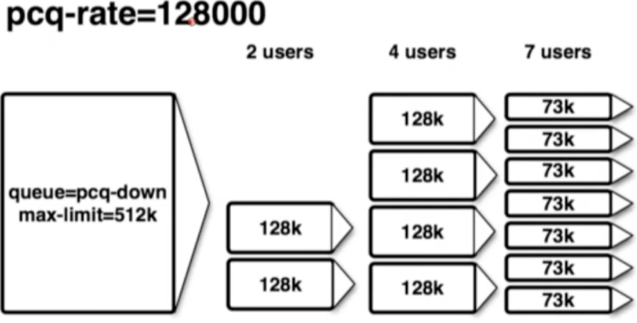 mikrotik pcq