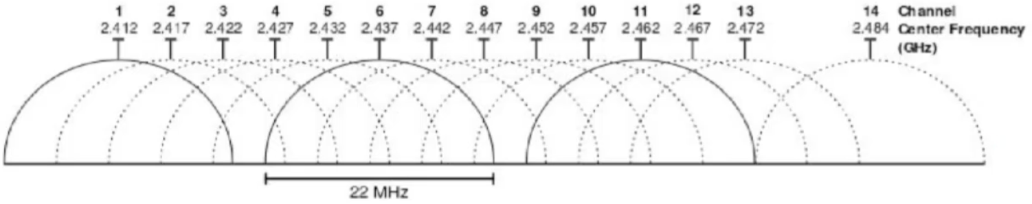 mikrotik wireless