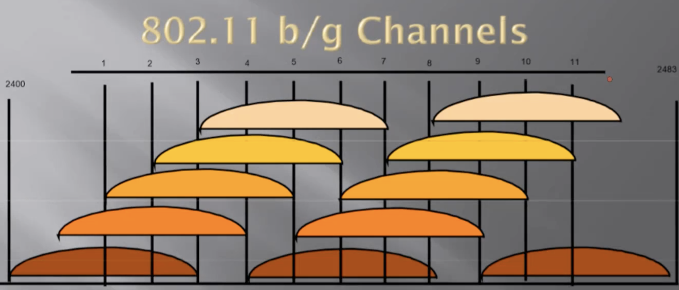 mikrotik wireless