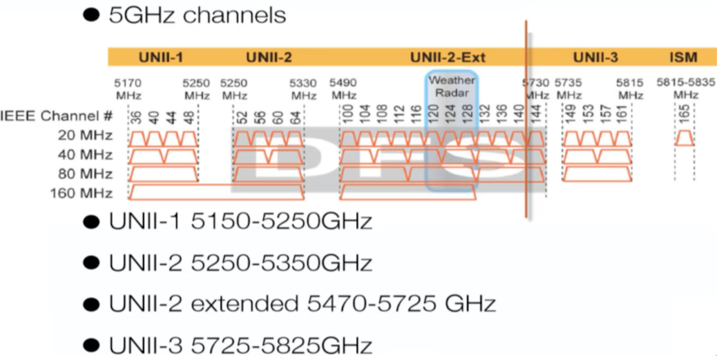 mikrotik wireless