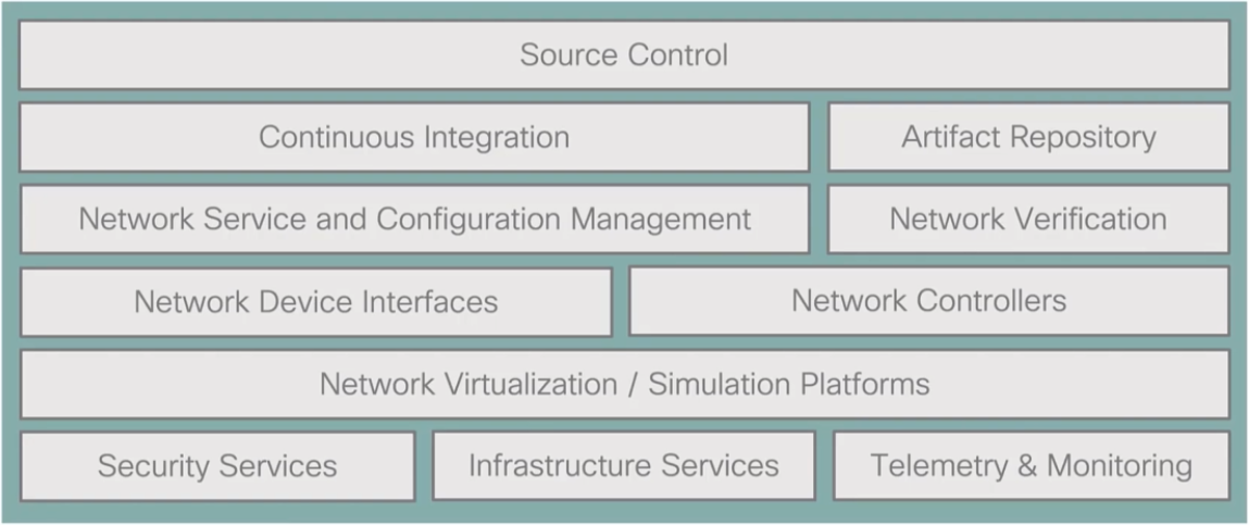 netdevops toolchest