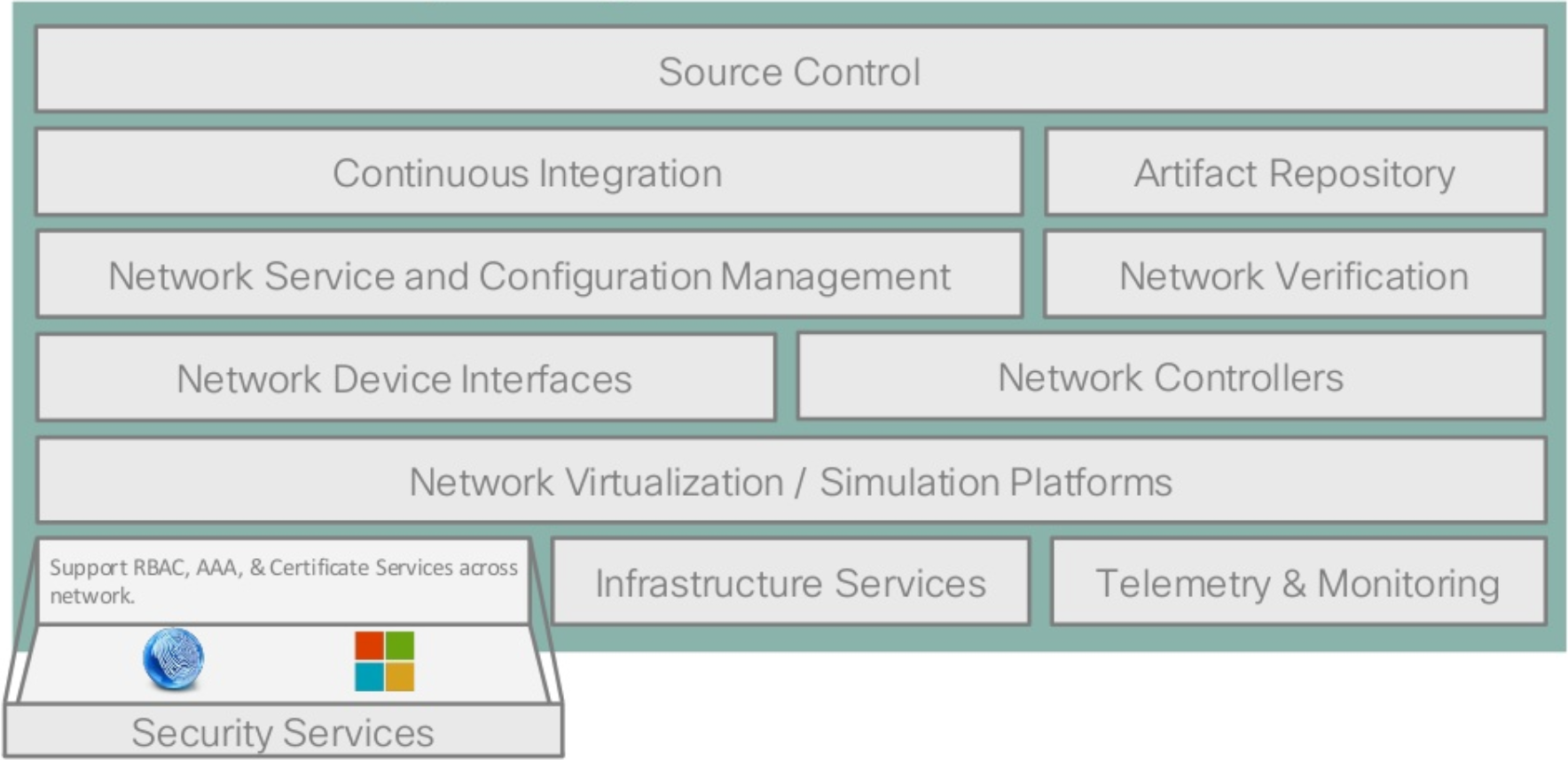netdevops toolchest