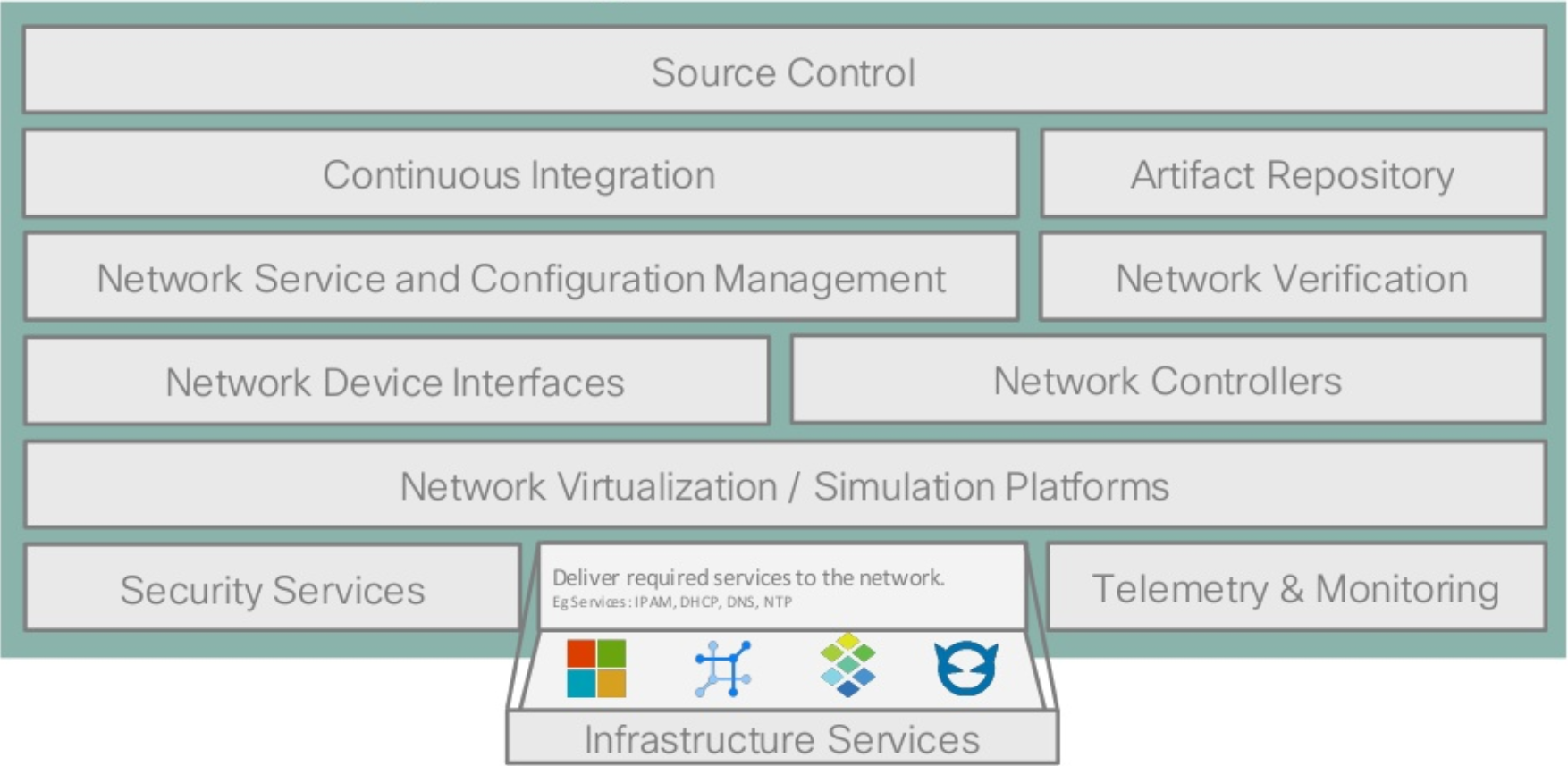 netdevops toolchest