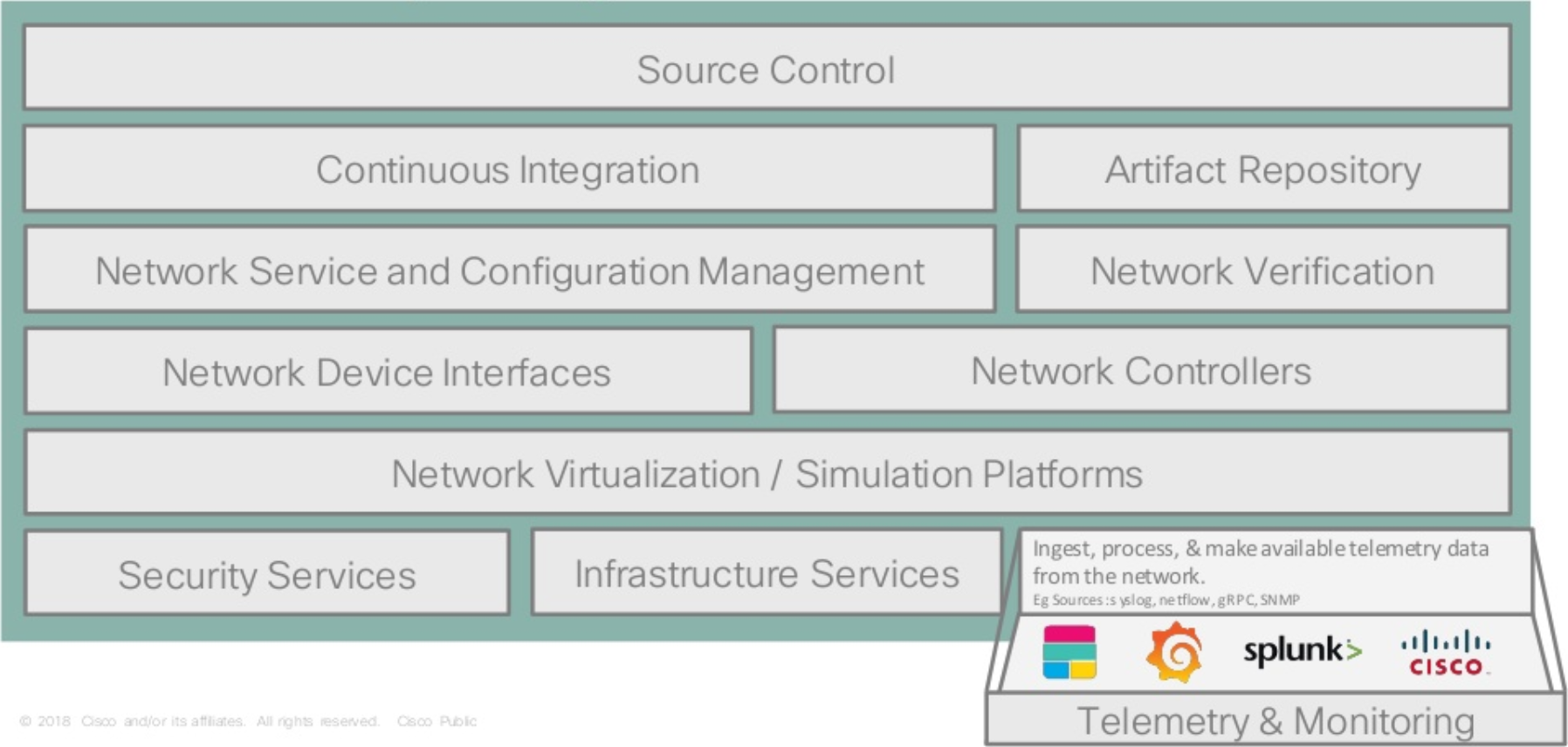 netdevops toolchest