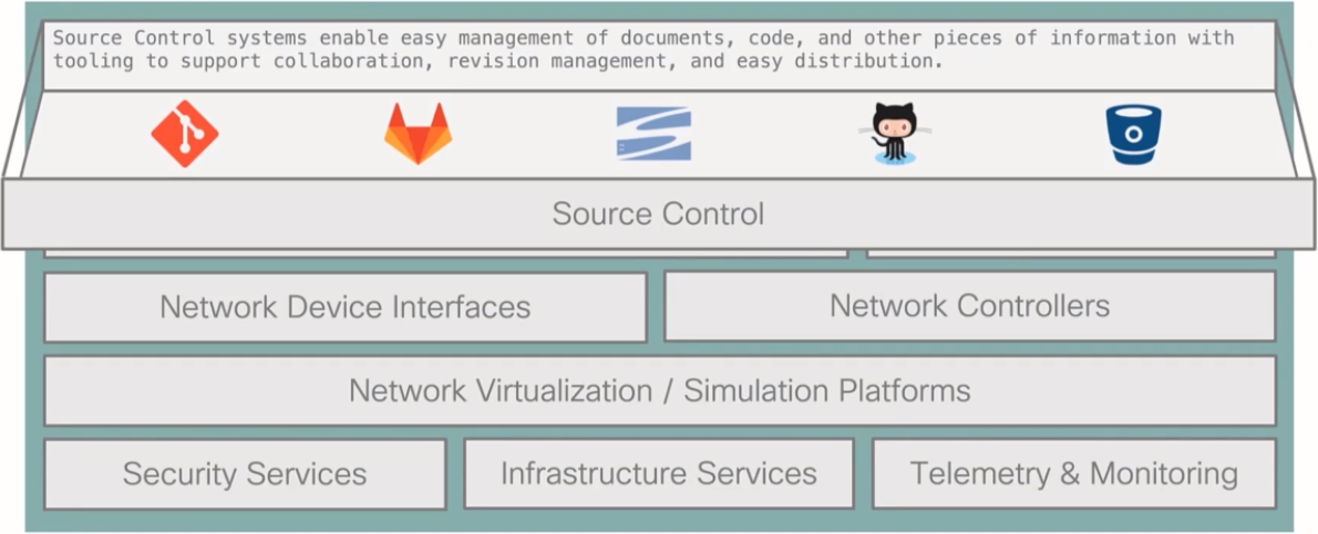 netdevops toolchest