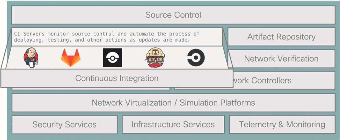 netdevops toolchest