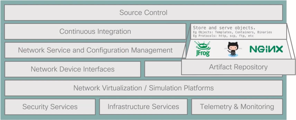 netdevops toolchest