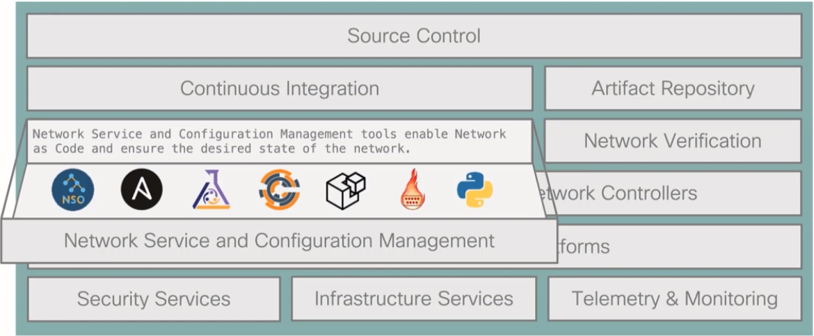 netdevops toolchest