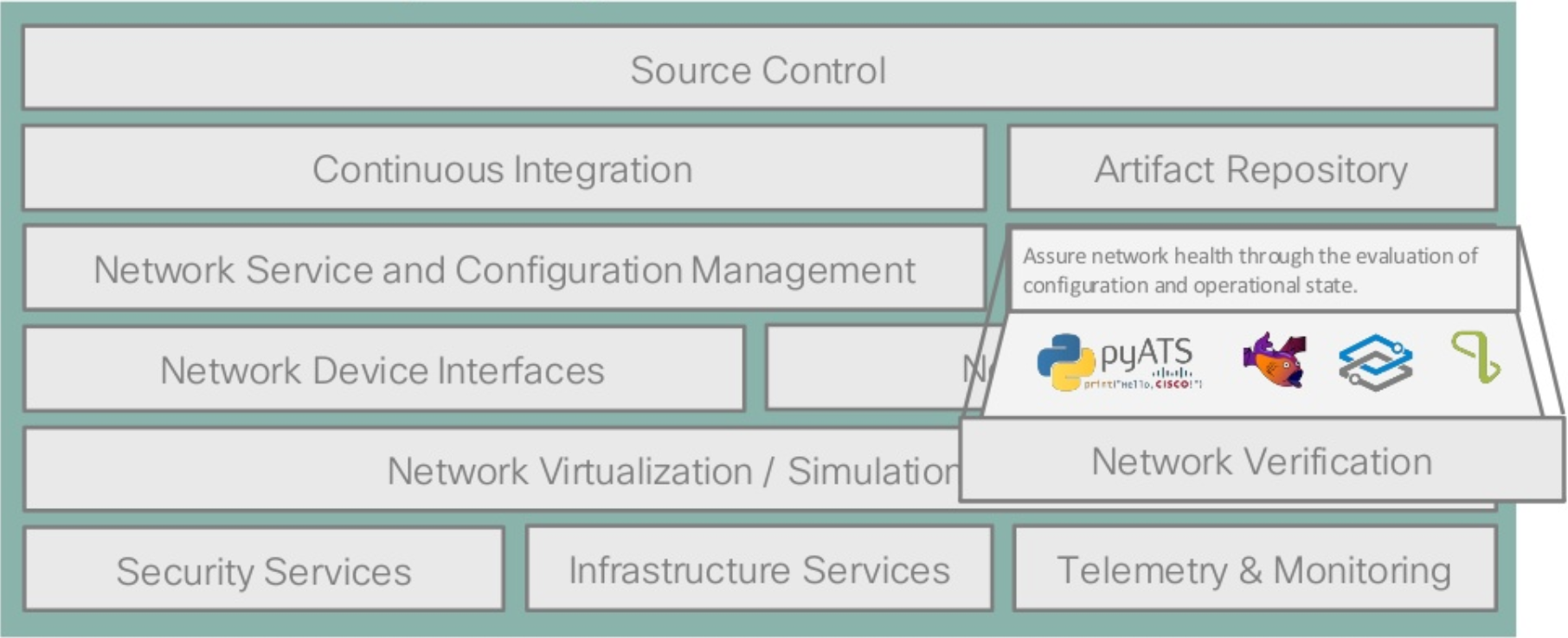 netdevops toolchest
