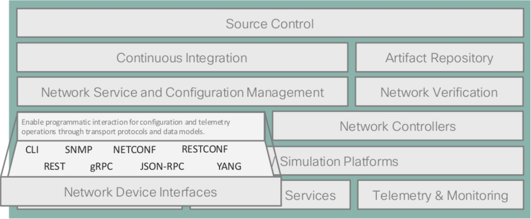 netdevops toolchest