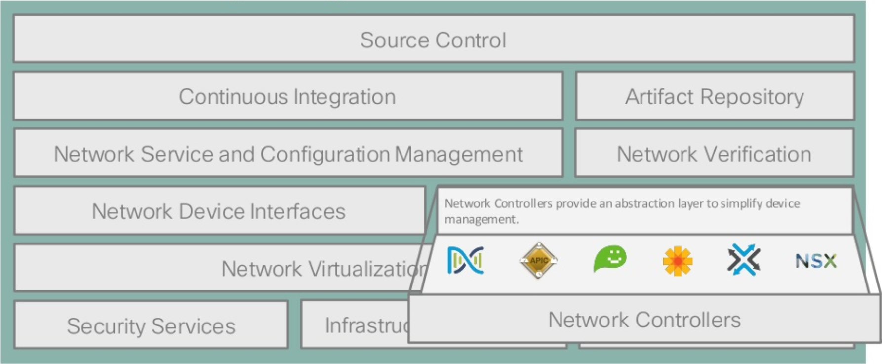netdevops toolchest
