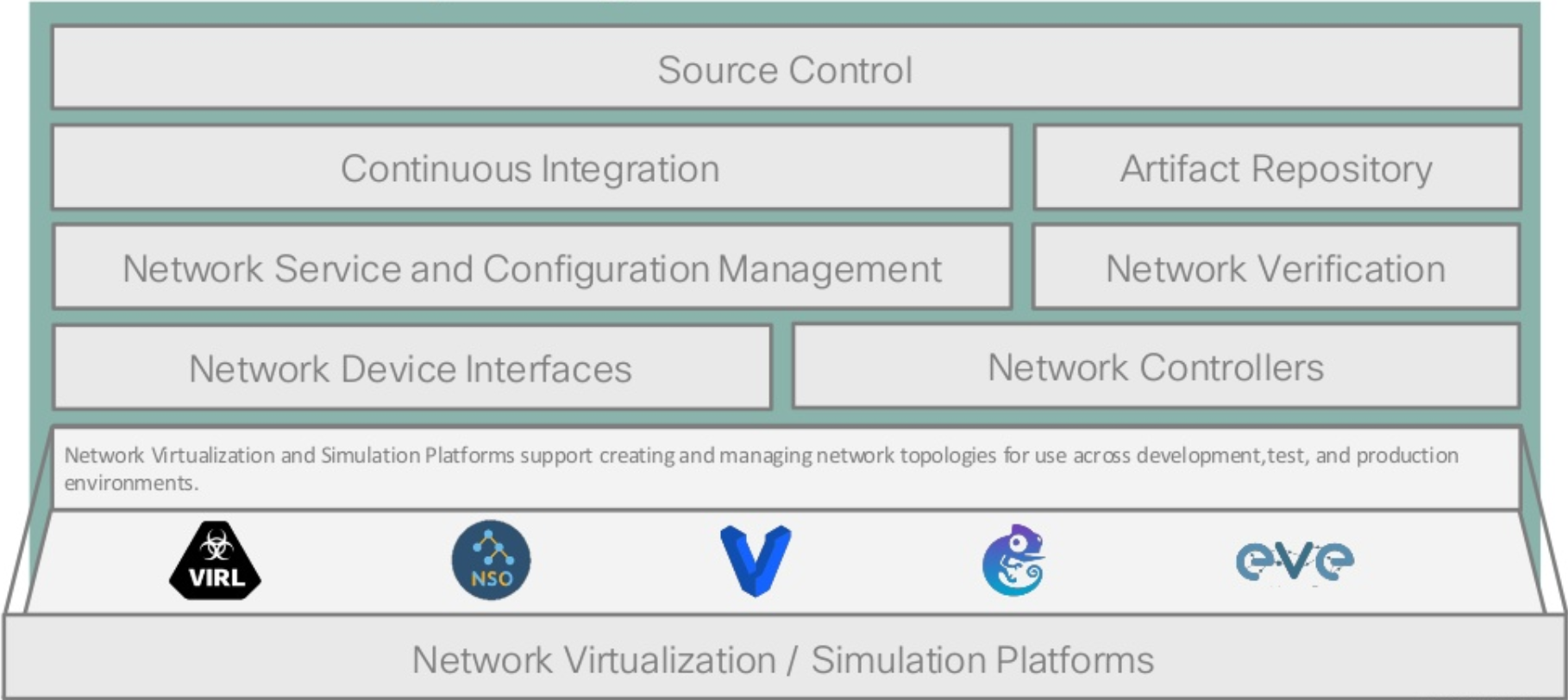 netdevops toolchest