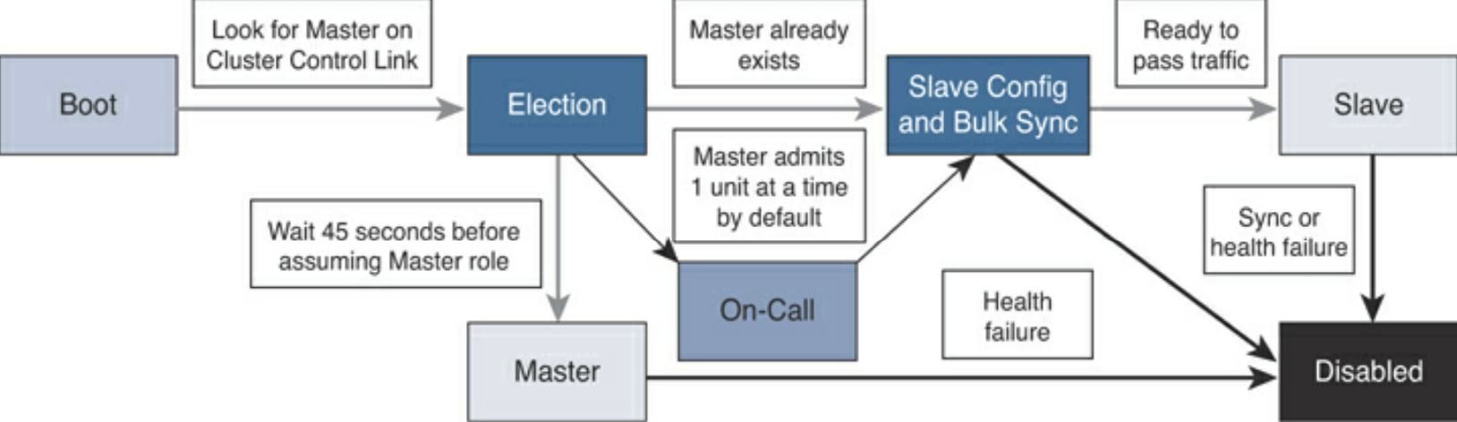 ha clustering