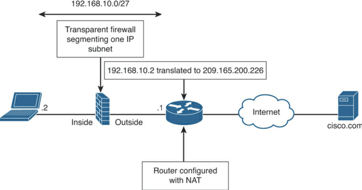 networking with firewall capabilities