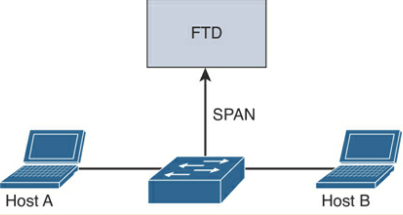 networking with firewall capabilities