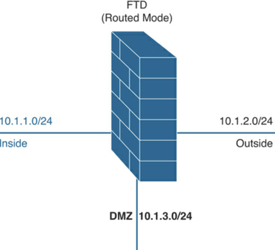 networking with firewall capabilities