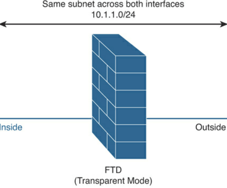 networking with firewall capabilities