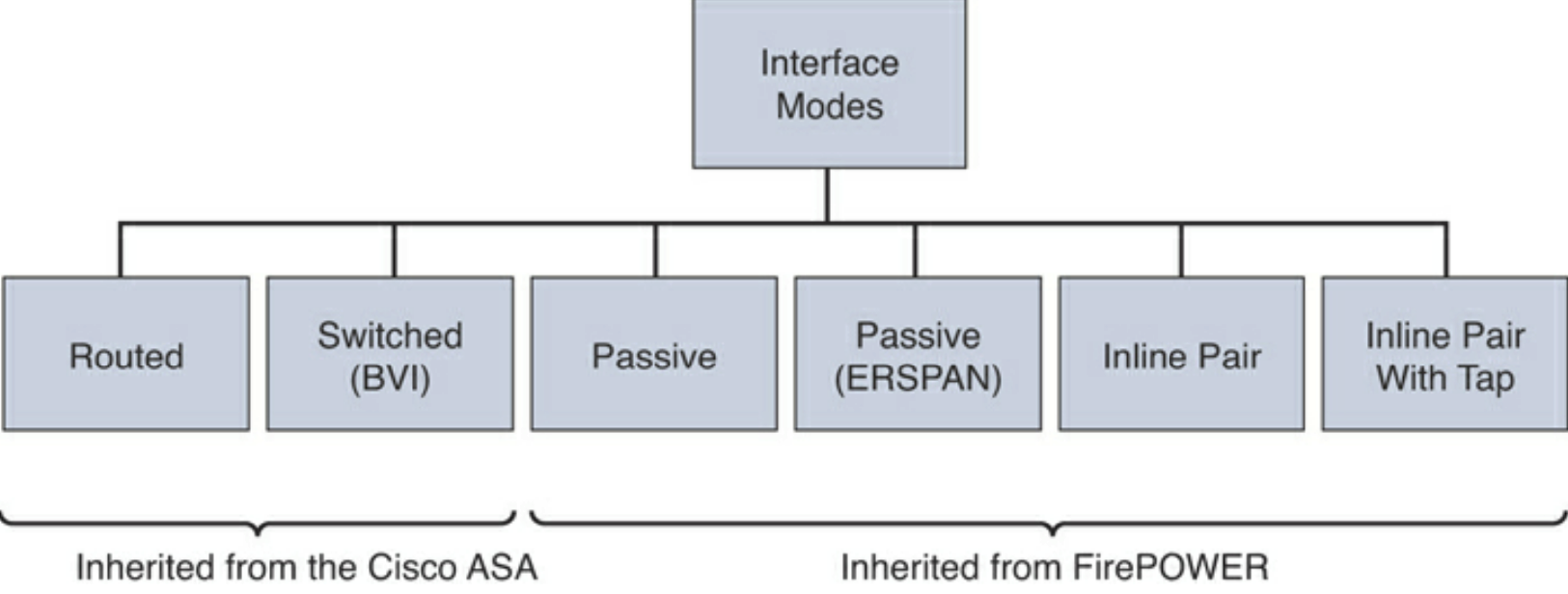 networking with firewall capabilities