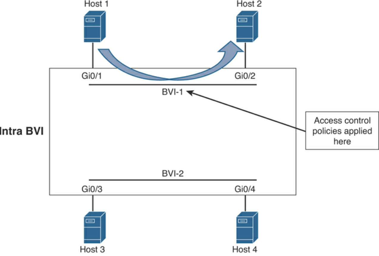 networking with firewall capabilities