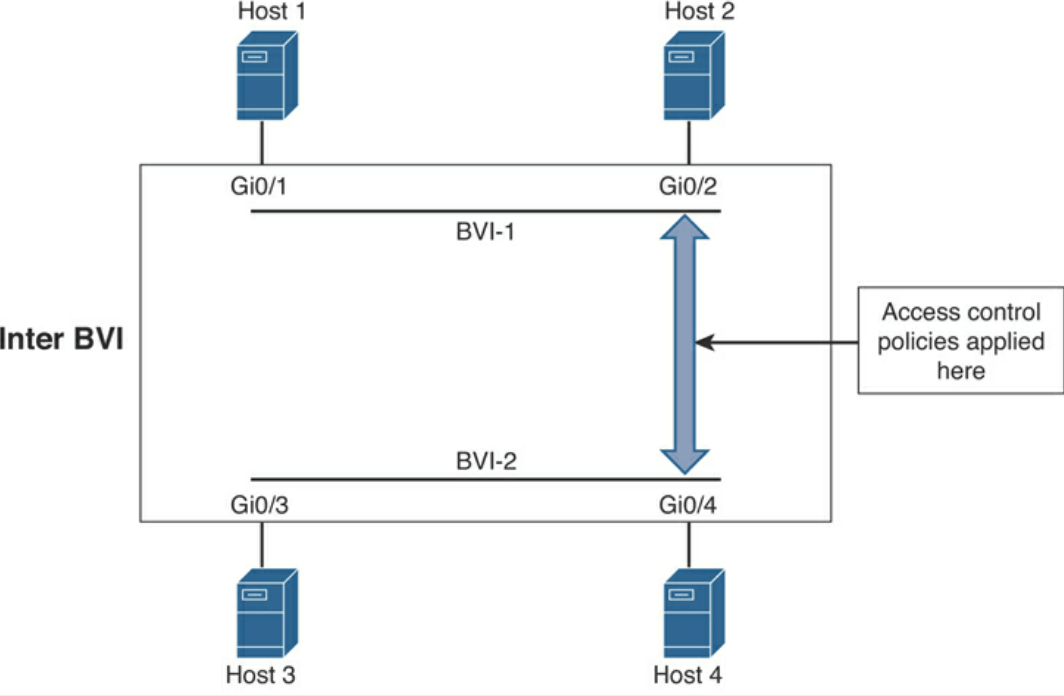 networking with firewall capabilities