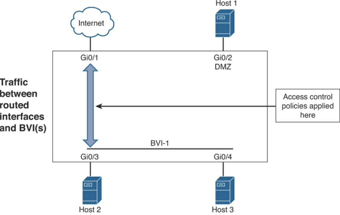 networking with firewall capabilities