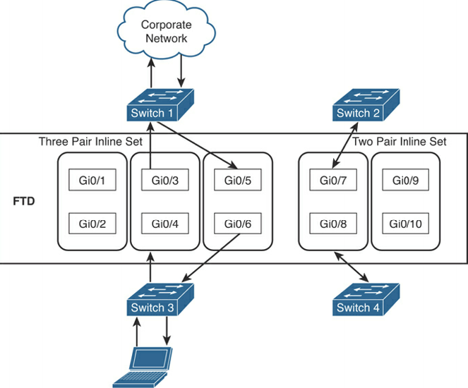 networking with firewall capabilities