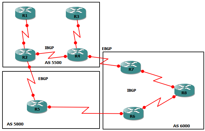 bgp understanding ibgp vs ebgp