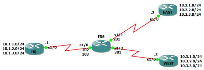 EIGRP Advanced Configuration