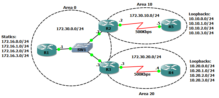 ospf basic configuration