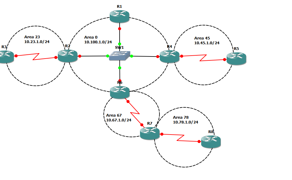 ospf stub lab