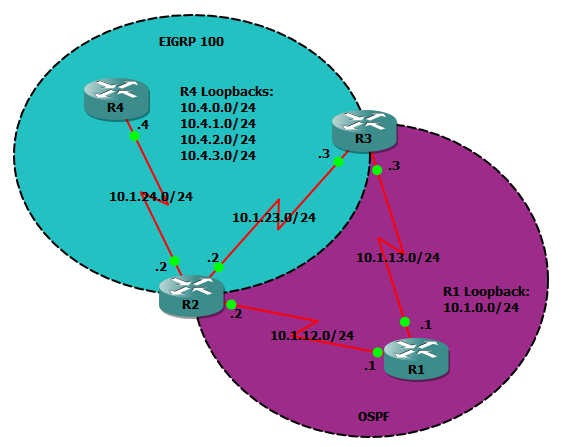 redistribution advanced configuration